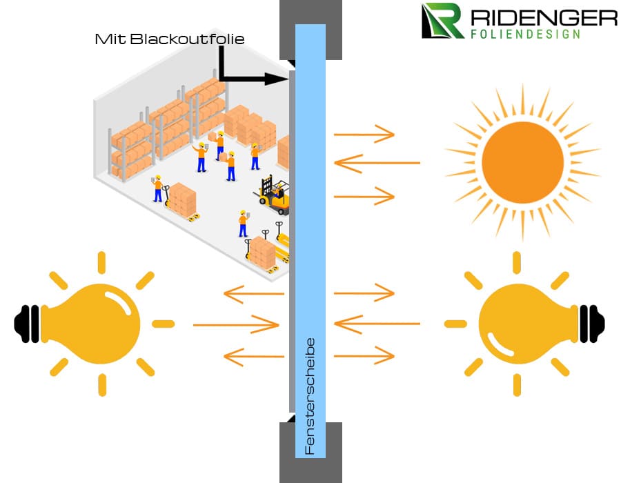 Ridenger Foliendesign Mit Blackout ML
