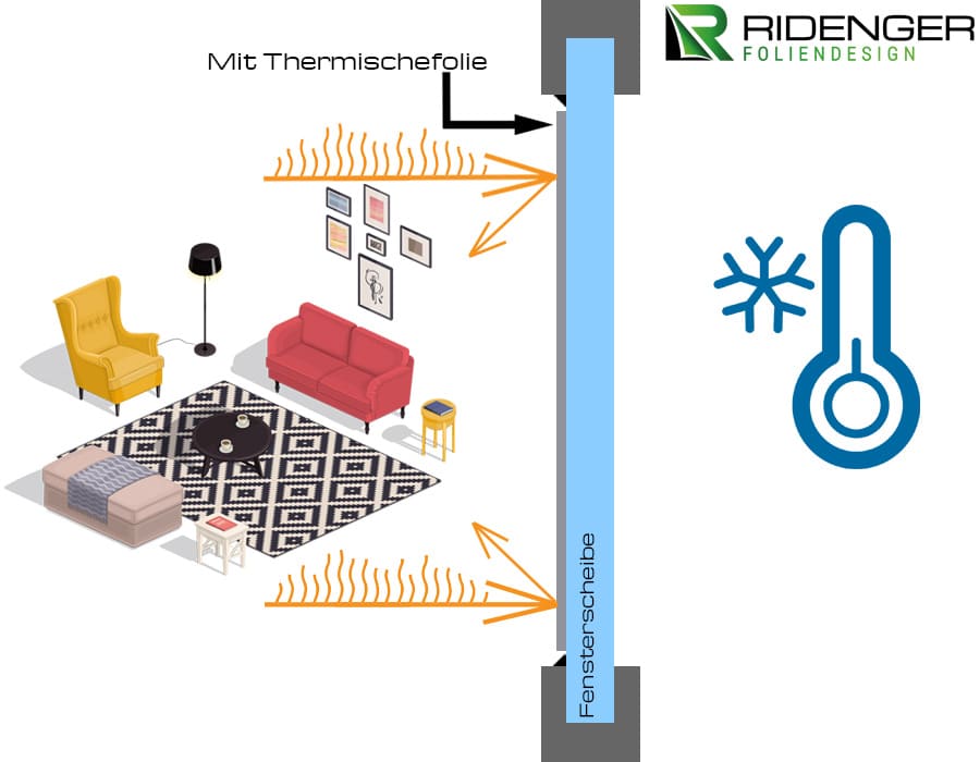 Ridenger Foliendesign Mit Thermischefolie