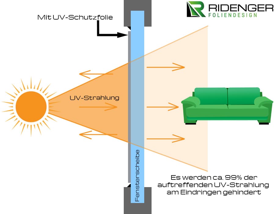 Ridenger Foliendesign Mit UV-Schutz