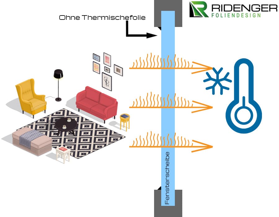 Ridenger Foliendesign ohne Thermischefolie