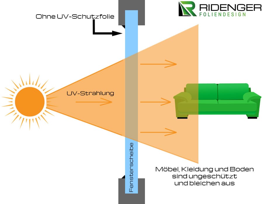 Ridenger Foliendesign Ohne UV-Schutz