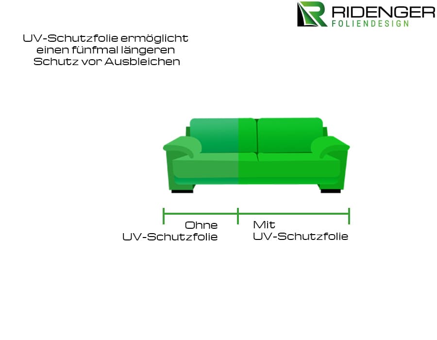 Ridenger Foliendesign UV-Schutz vergleich